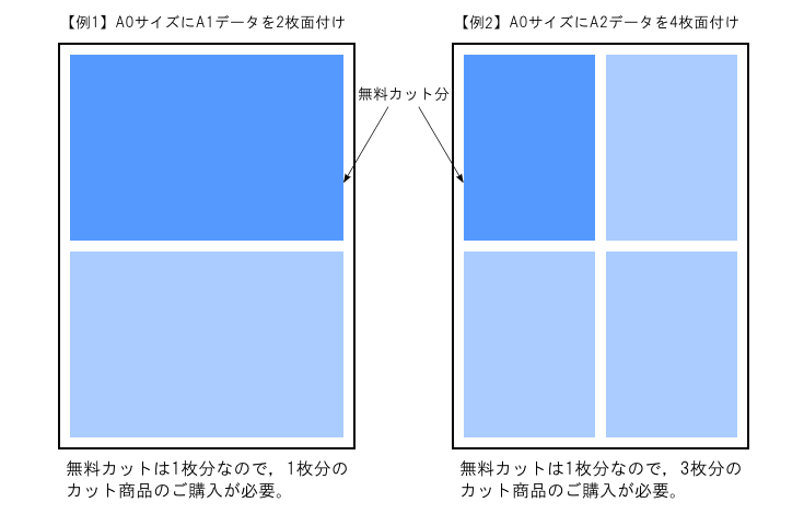 面付けカット説明