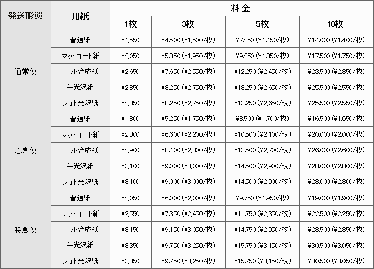 サイズ a0