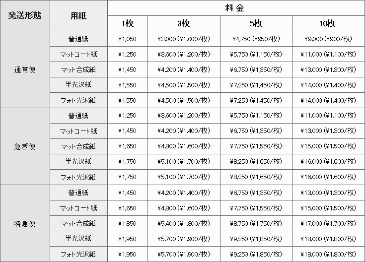 A1サイズのポスター印刷