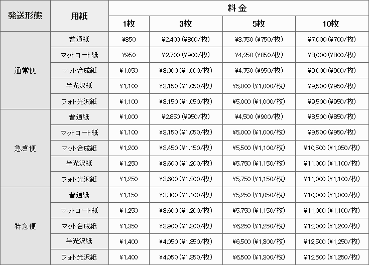 A2サイズのポスター印刷