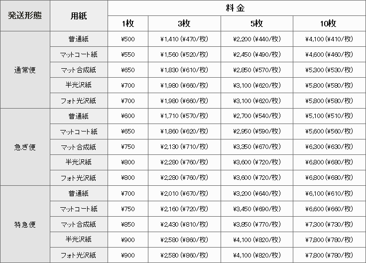 A3サイズのポスター印刷