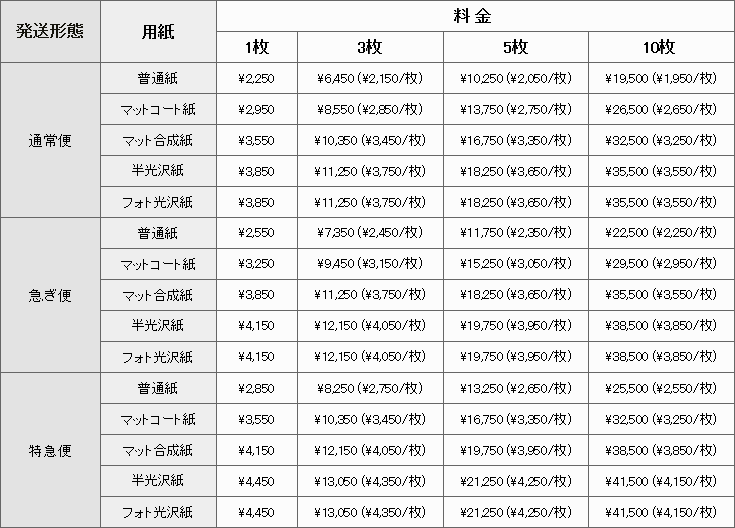 B0サイズのポスター印刷