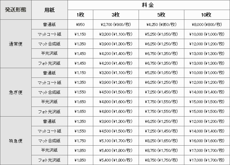 B2サイズのポスター印刷