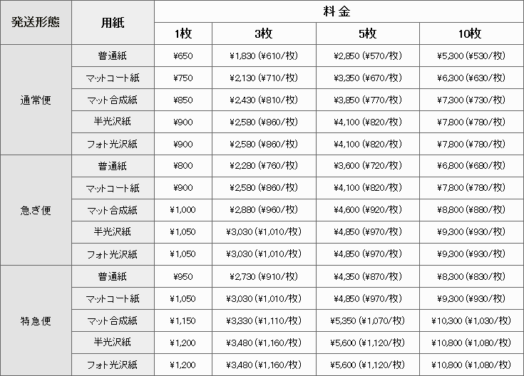 B3サイズのポスター印刷