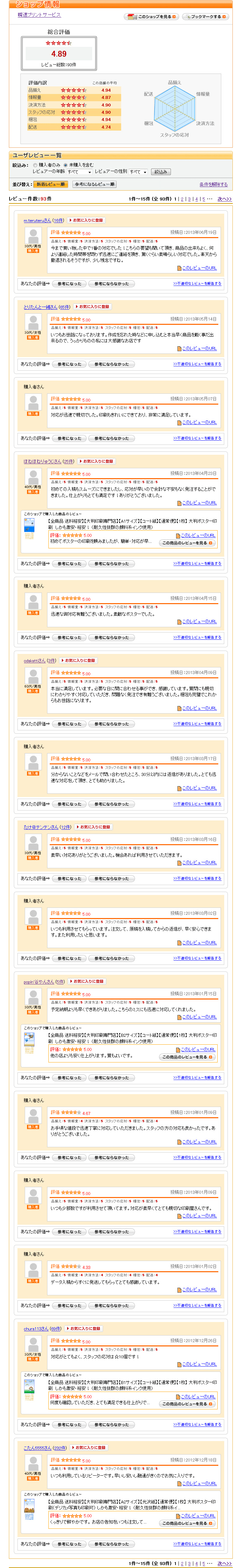 楽天市場での評価