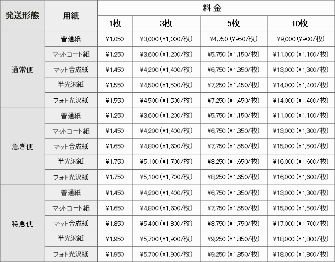 A1サイズの料金表