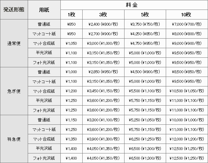 大判印刷 ポスタープリント サイズ 驚きの激安価格