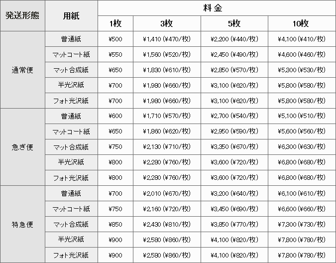 A3サイズの料金表