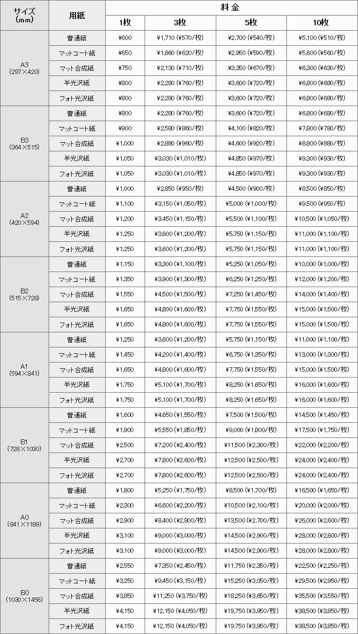 料金表_急ぎ便